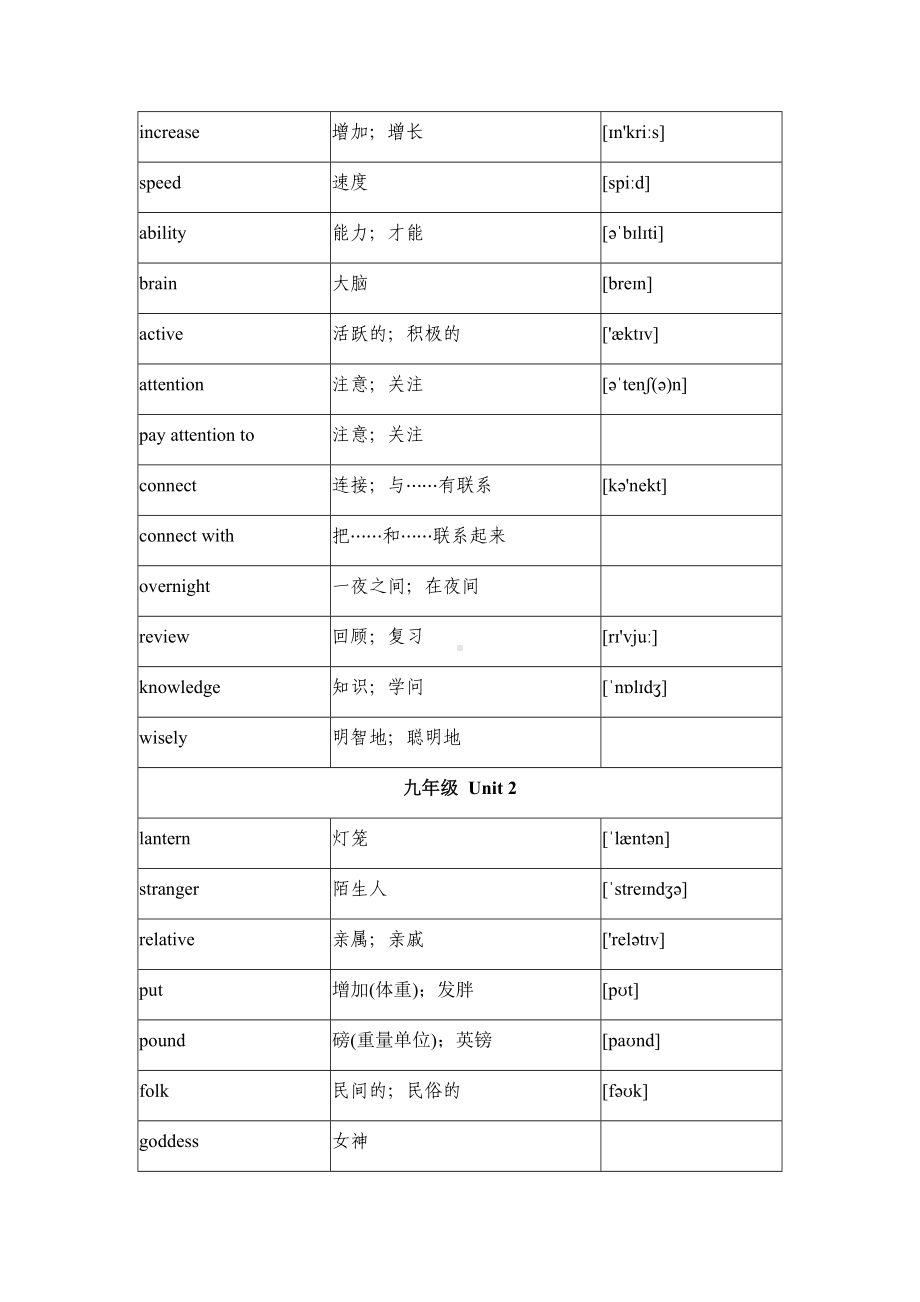 人教版九年级全一册英语：必背词汇表汇编.docx_第2页