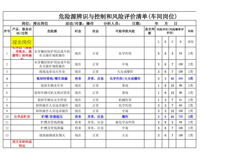 化工厂危险源辨识与风险评价清单(全套)参考模板范本.xls_第1页