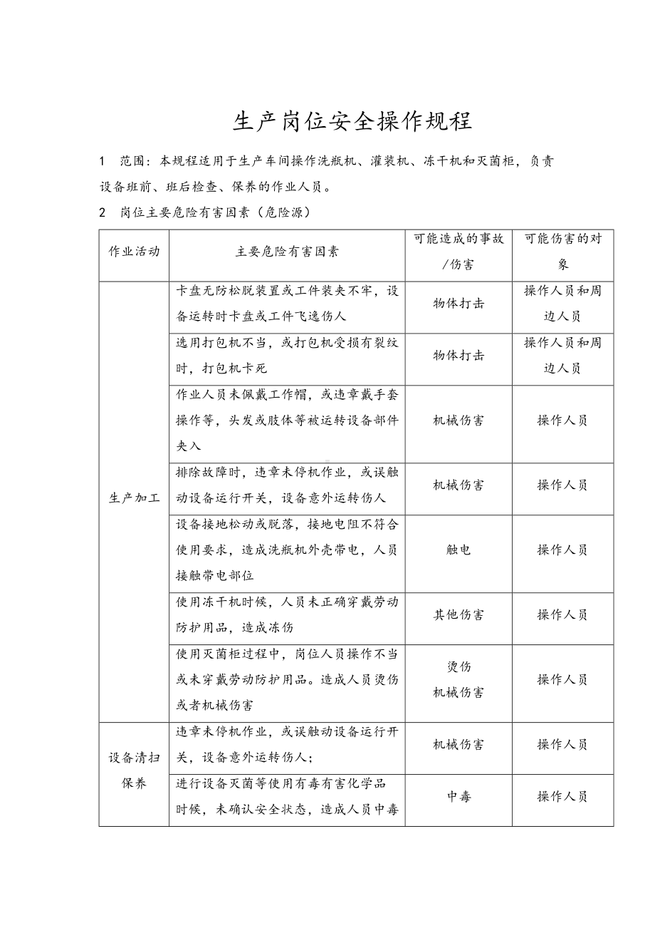 生产岗位安全操作规程参考模板范本.docx_第1页