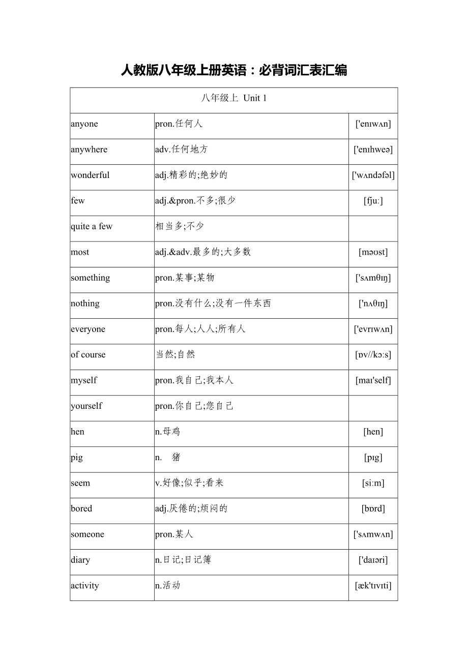 人教版八年级上册英语：必背词汇表汇编.docx_第1页