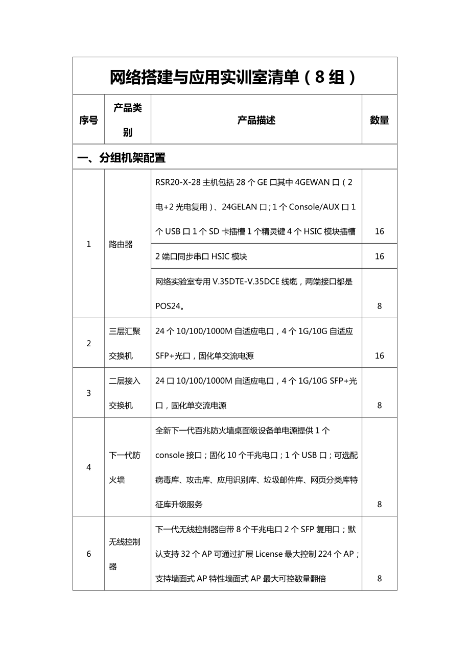 网络搭建与应用实训室清单参考模板范本.docx_第1页