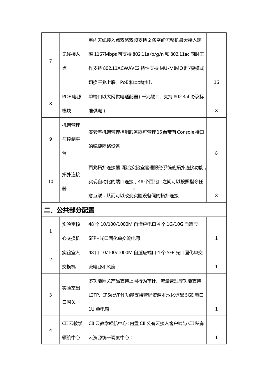 网络搭建与应用实训室清单参考模板范本.docx_第2页