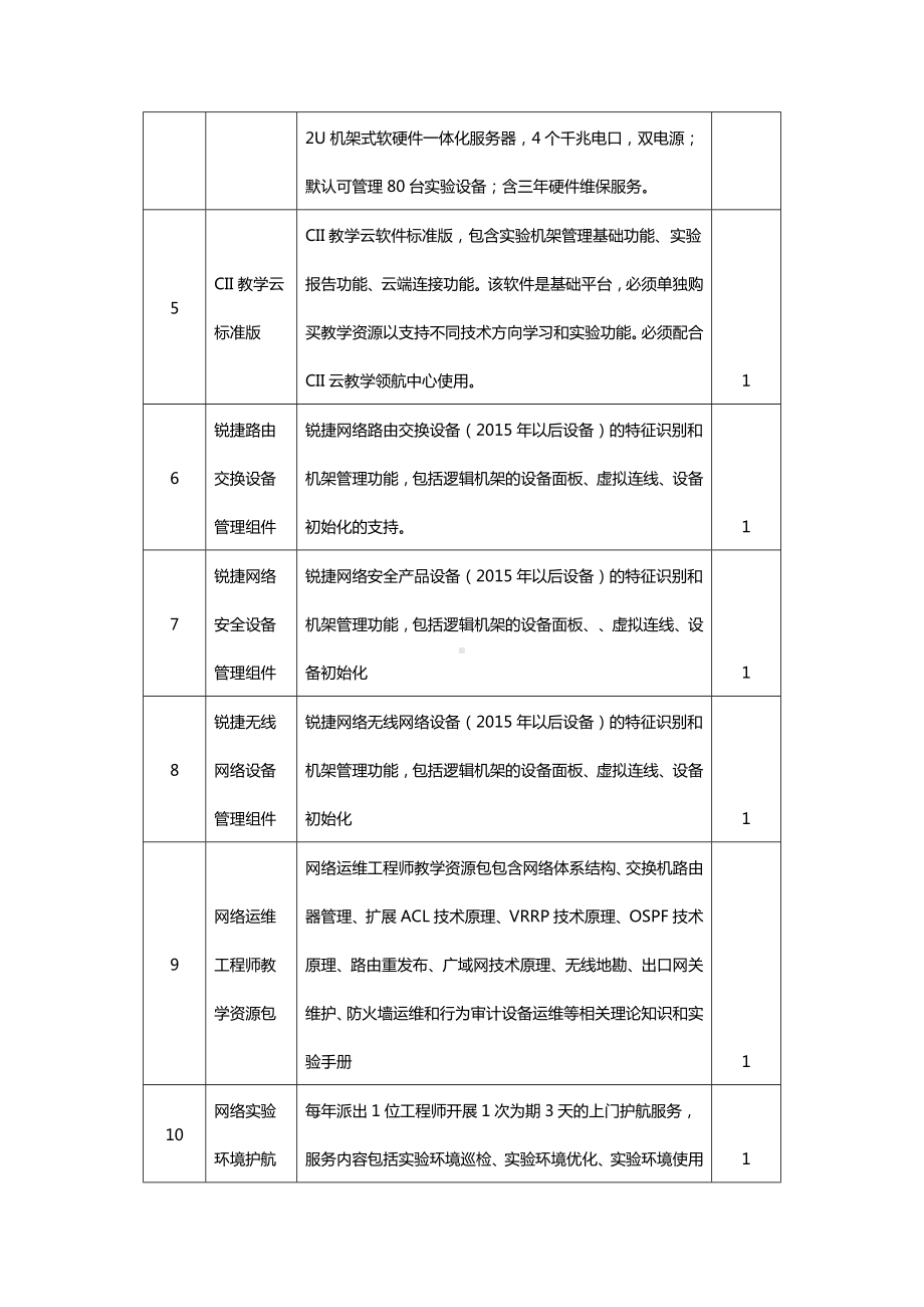 网络搭建与应用实训室清单参考模板范本.docx_第3页