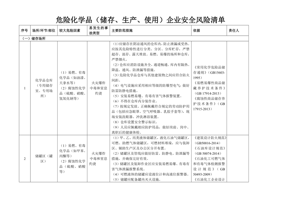 危险化学品储存生产使用企业安全风险辨识分级管控清单参考模板范本.docx_第1页