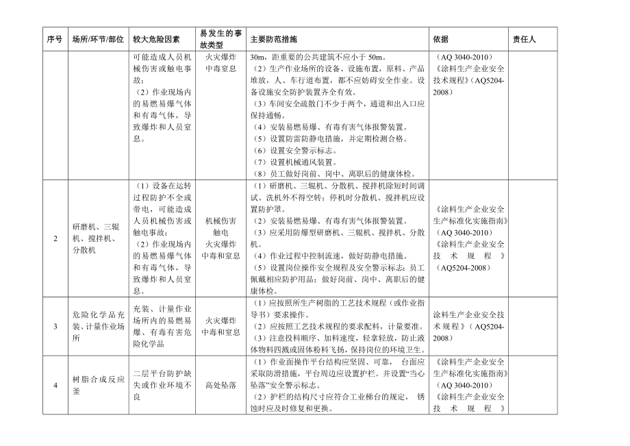 危险化学品储存生产使用企业安全风险辨识分级管控清单参考模板范本.docx_第3页