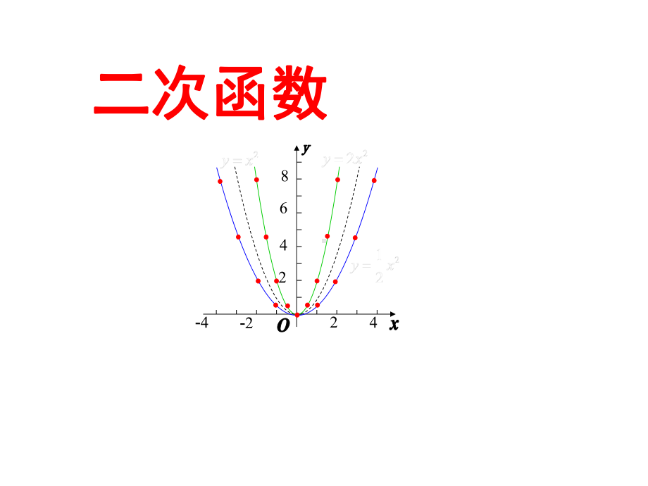 《二次函数的概念》教学创新课件.pptx_第1页