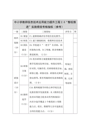 中小学教师信息技术应用能力提升工程2.0“整校推进”实施绩效考核指标（参考）.docx