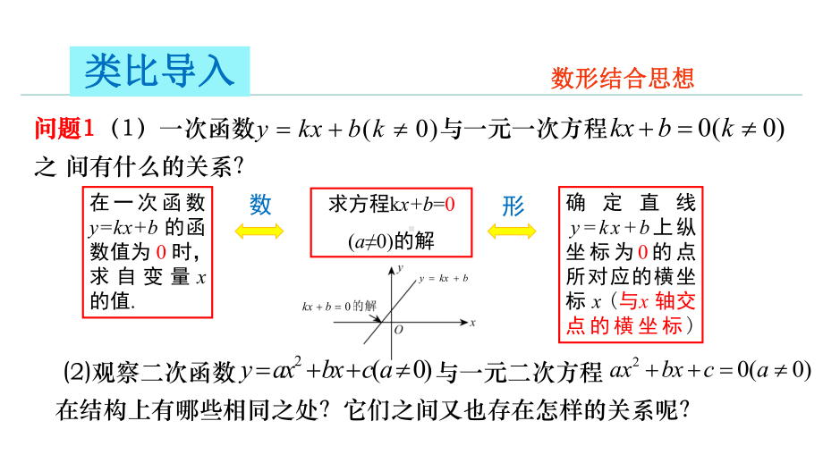 《二次函数与一元二次方程》优课创新课件.pptx_第2页