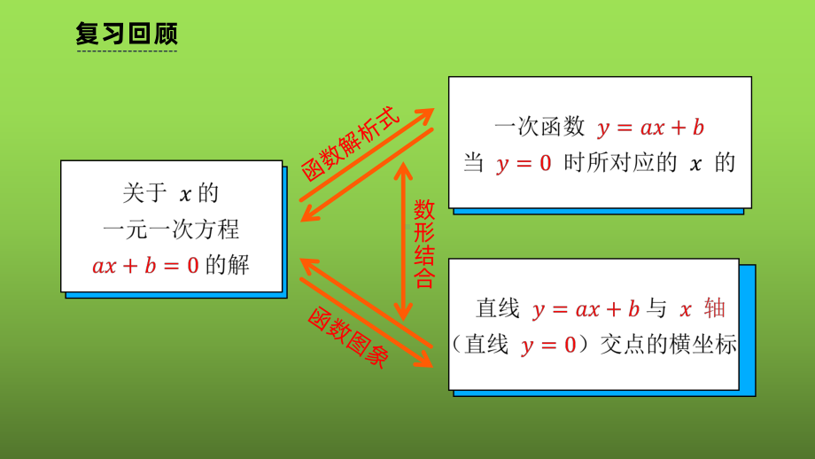 《二次函数与一元二次方程》课时1教学创新课件.pptx_第3页