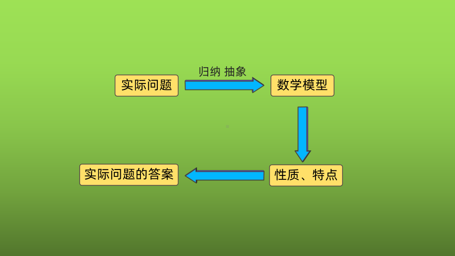 《二次函数》教学创新课件.pptx_第3页