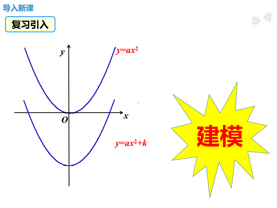 《二次函数y=a(x-h)2的图象和性质》教学创新课件.pptx_第2页