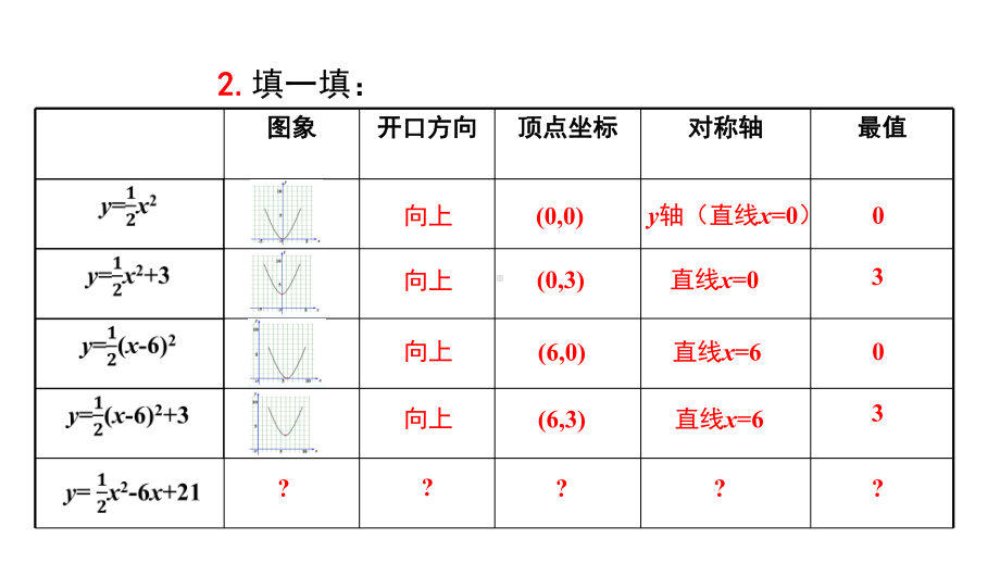 《二次函数y=ax2+bx+c的图象和性质》优课创新课件.pptx_第3页