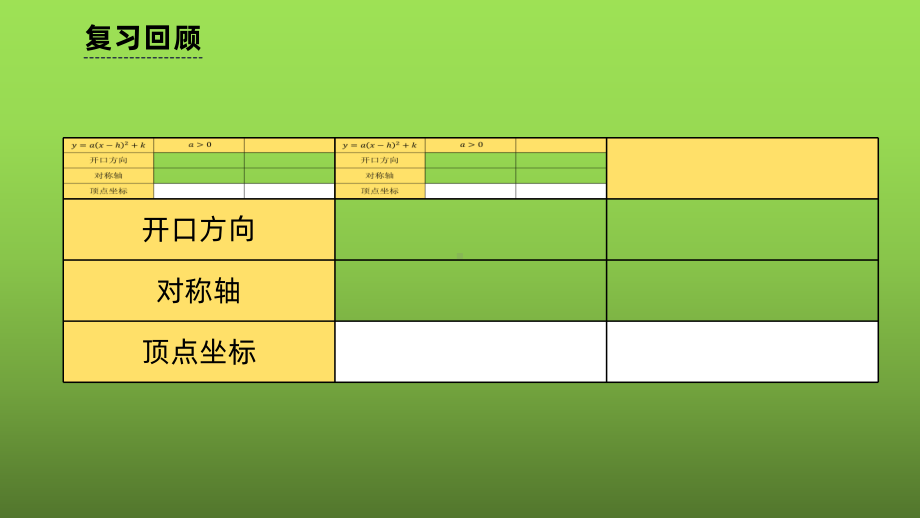 《二次函数y=ax²+bx+c的图象和性质》课时1教学创新课件.pptx_第3页