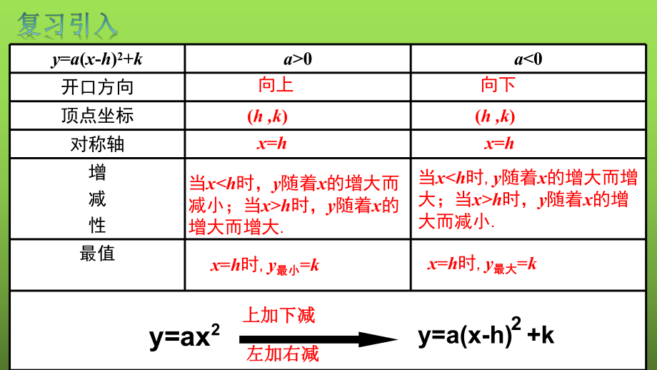 《二次函数y=ax^2+bx+c的图像和性质》教学创新课件.pptx_第2页