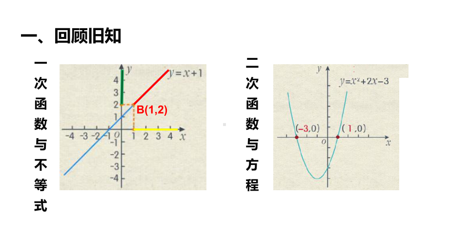 《二次函数与不等式的关系》教学创新课件.pptx_第2页