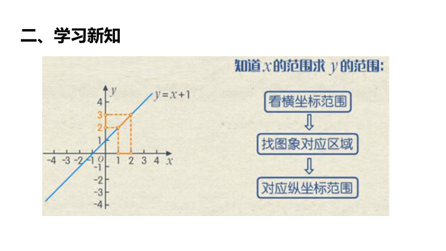 《二次函数与不等式的关系》教学创新课件.pptx_第3页