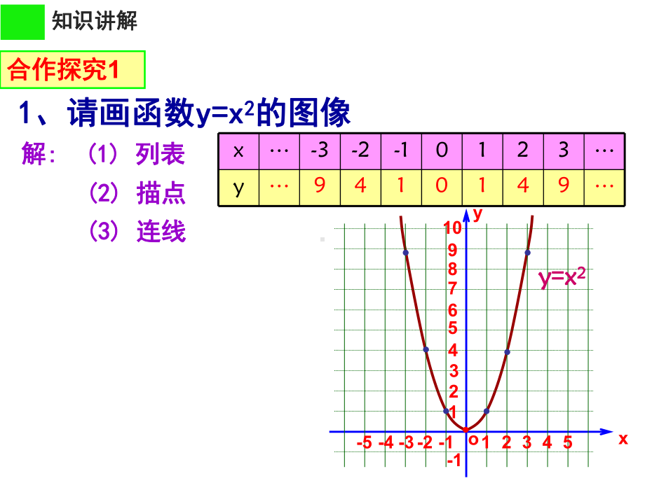 《二次函数y=ax²的图象和性质》教学创新课件.pptx_第3页