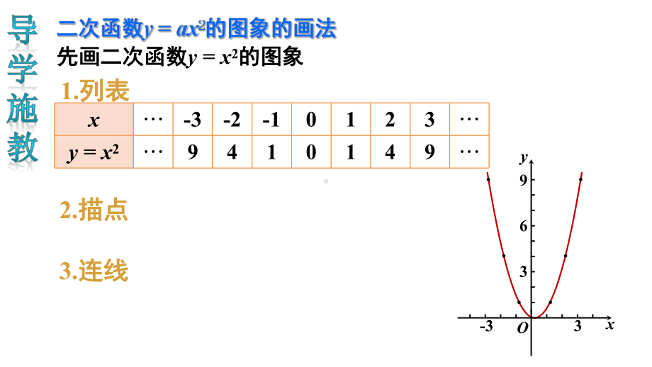 《二次函数y=ax^2的图像和性质》教学创新课件.pptx_第3页