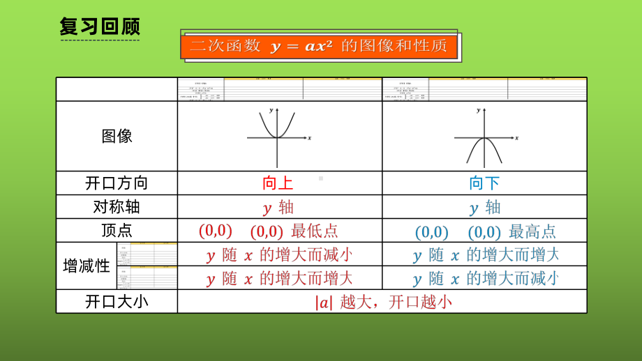 《二次函数y=a(x-h)²+k的图象和性质》课时1教学创新课件.pptx_第2页