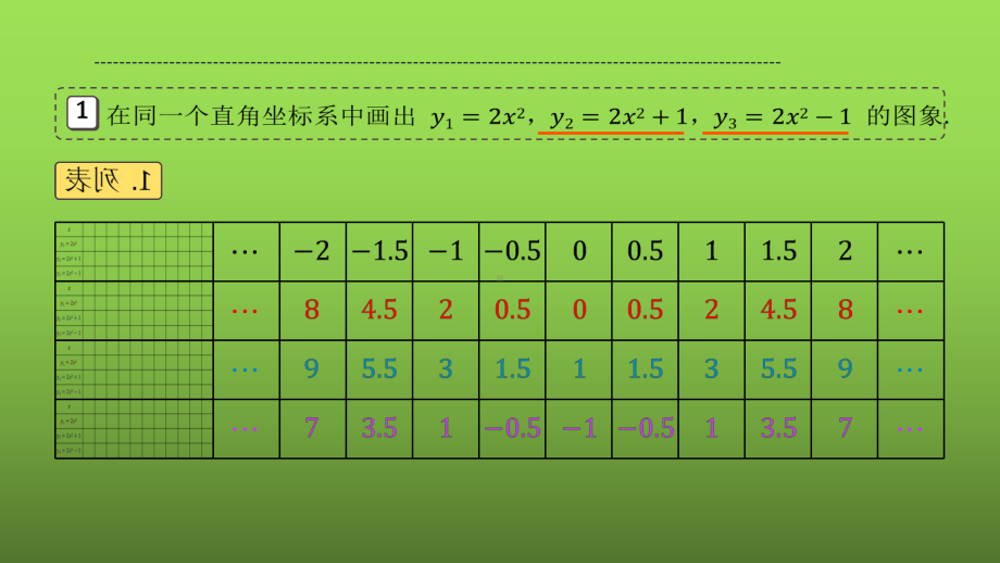 《二次函数y=a(x-h)²+k的图象和性质》课时1教学创新课件.pptx_第3页