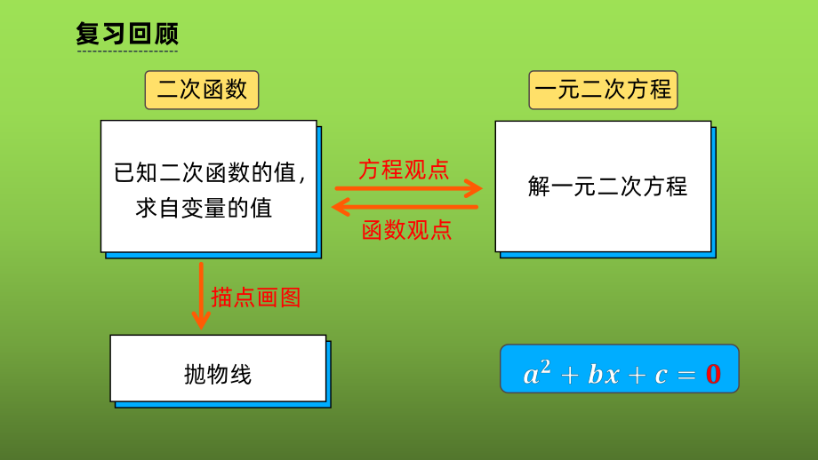 《二次函数与一元二次方程》课时2教学创新课件.pptx_第2页