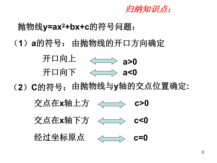 《二次函数中的符号问题》教学创新课件.pptx_第3页