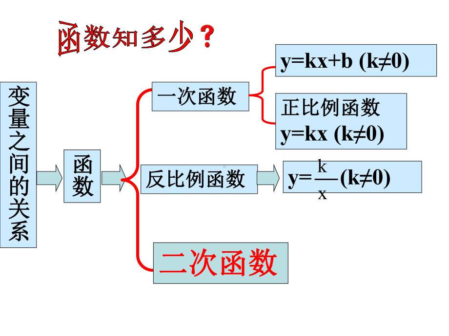 《二次函数》优质课创新一等奖教学课件.pptx_第3页