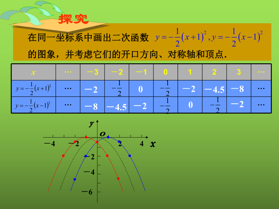 《二次函数图像和性质》教学创新课件.pptx_第2页