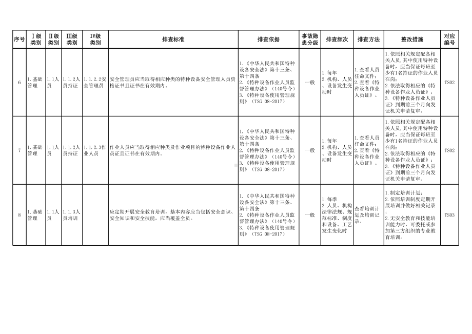 特种设备（起重机械-门式起重机）安全隐患排查清单参考模板范本.xlsx_第3页