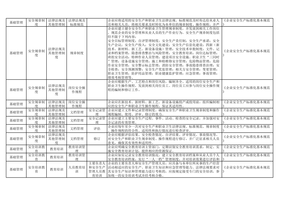 油库安全检查隐患排查清单参考模板范本.xlsx_第2页