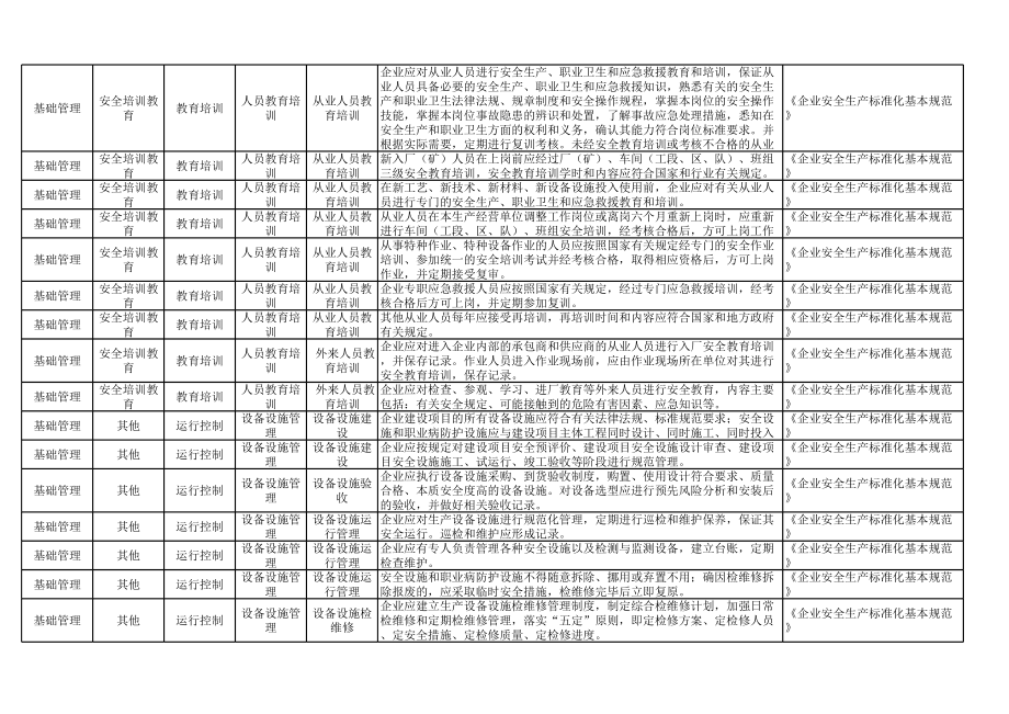 油库安全检查隐患排查清单参考模板范本.xlsx_第3页