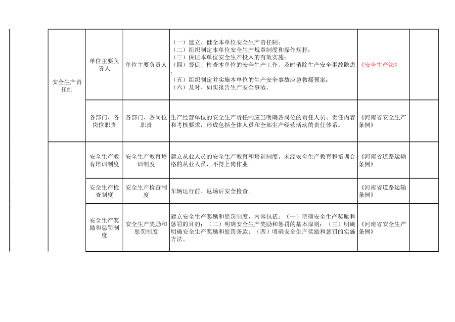 客运行业隐患排查清单参考模板范本.xls_第2页