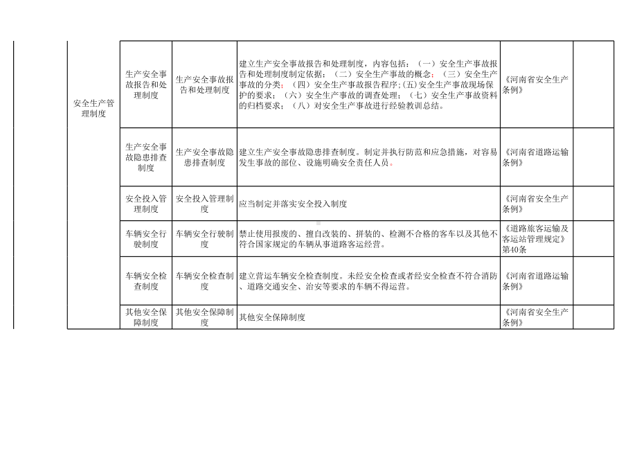 客运行业隐患排查清单参考模板范本.xls_第3页