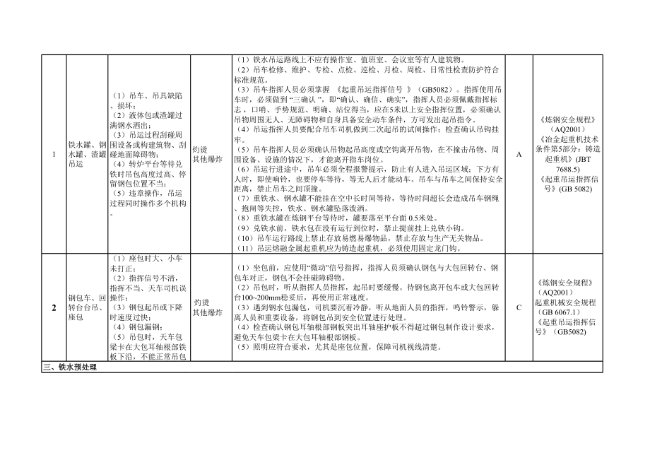 冶金企业风险辨识分级管控清单-炼钢系统参考模板范本.xls_第3页