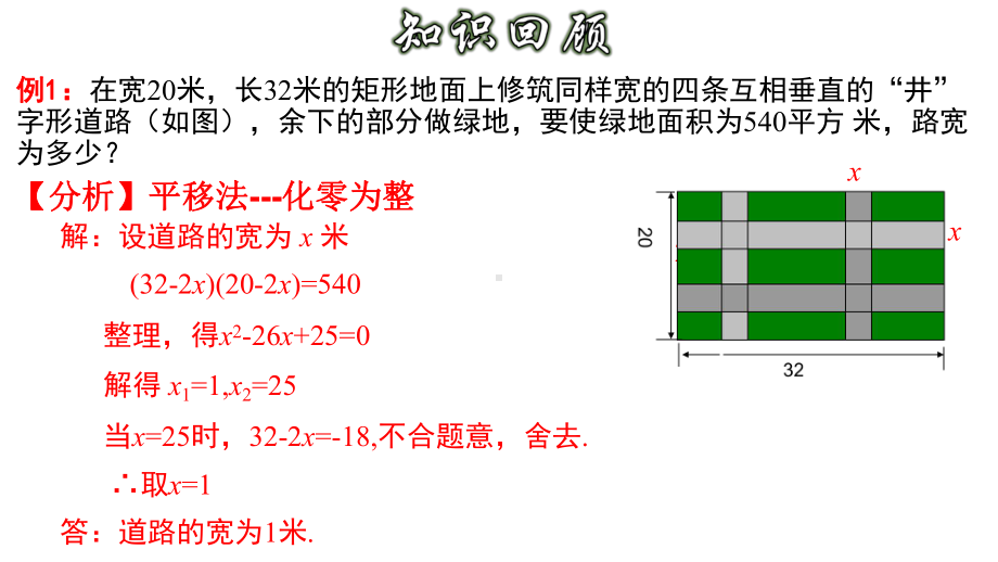 《实际问题与一元二次方程-面积问题》教学创新课件.pptx_第3页