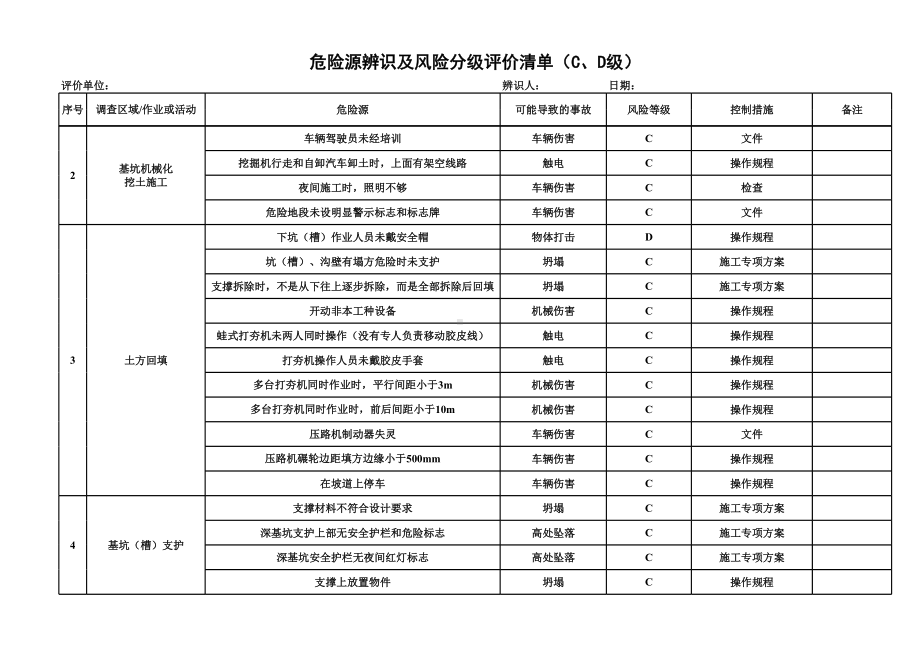 建设施工危险源辨识及风险分级评价清单(CD级)参考模板范本.xls_第2页