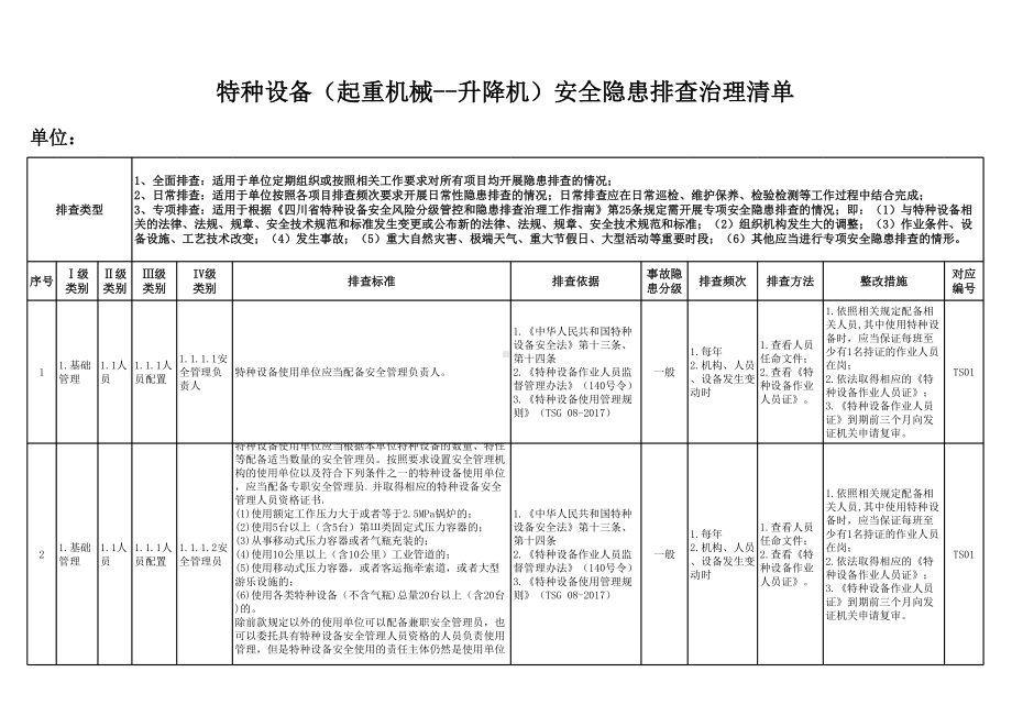 特种设备（起重机械-升降机）安全隐患排查表参考模板范本.xlsx_第1页