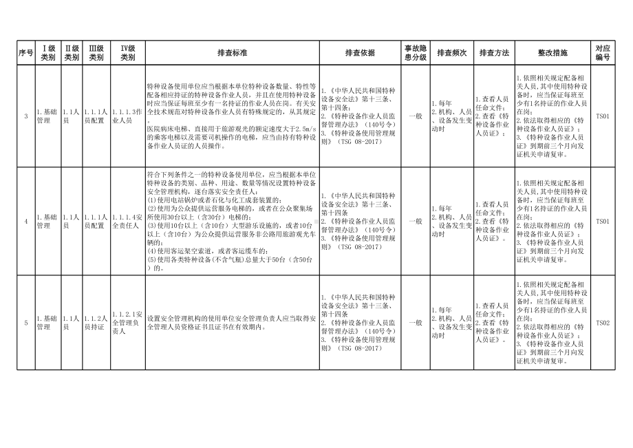 特种设备（起重机械-升降机）安全隐患排查表参考模板范本.xlsx_第2页