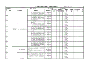 生产制造部安全管理人员隐患排查清单参考模板范本.xlsx