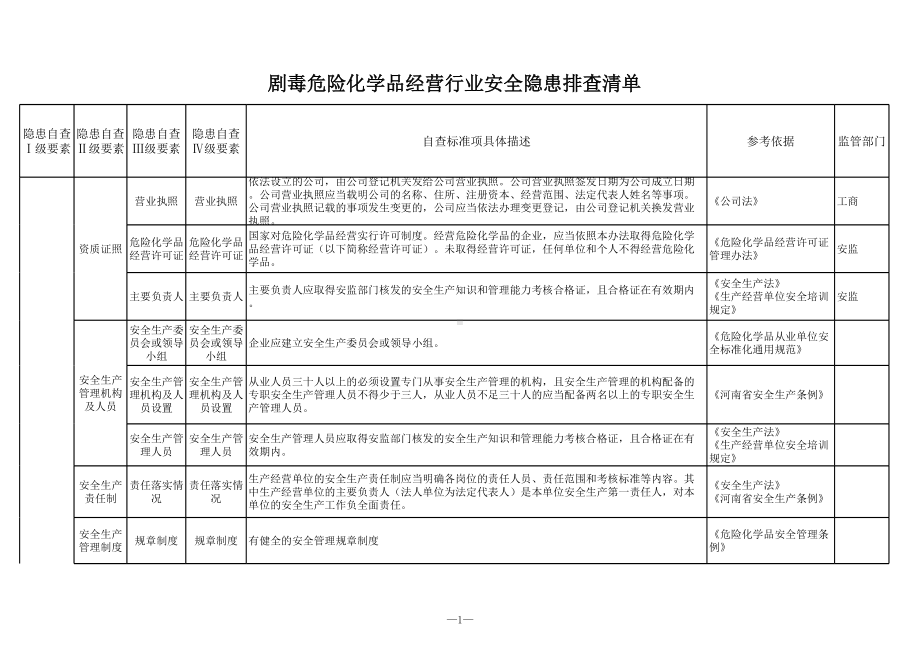 剧毒危险化学品经营行业隐患排查清单参考模板范本.xls_第1页