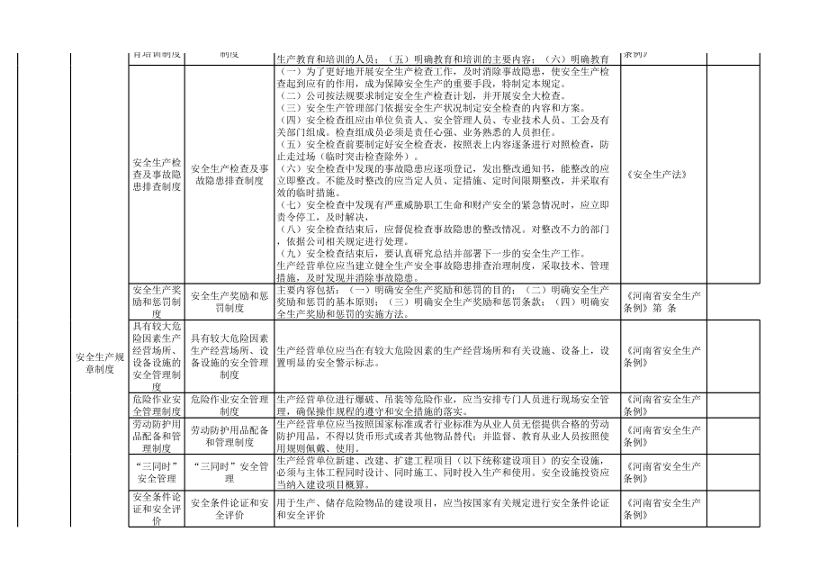 家具制造行业隐患排查清单参考模板范本.xls_第3页