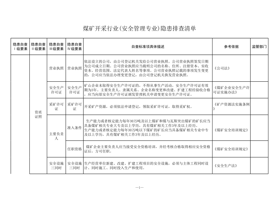 煤矿开采行业(安全管理专业)隐患排查清单参考模板范本.xls_第1页