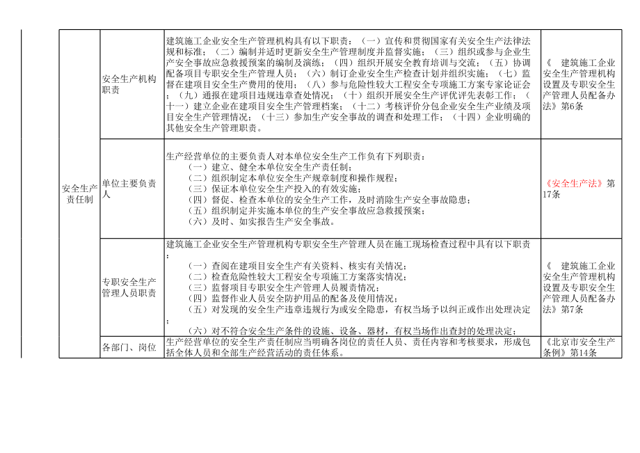 建筑施工隐患排查清单参考模板范本.xls_第2页