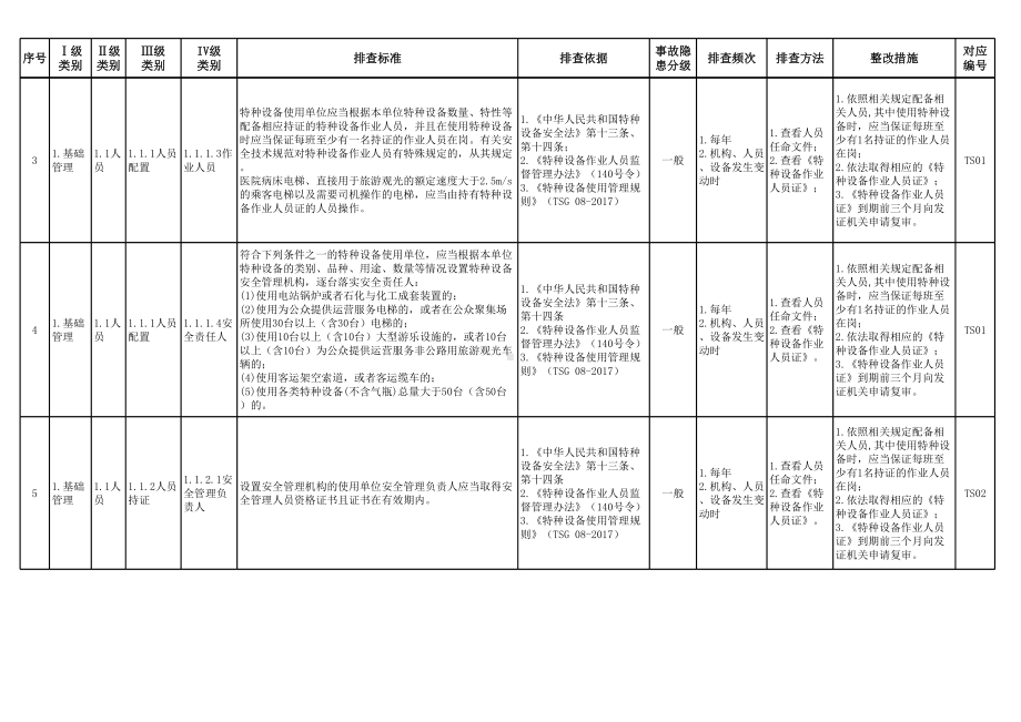 特种设备（大型游乐设施-滑行类）安全隐患排查清单参考模板范本.xlsx_第2页