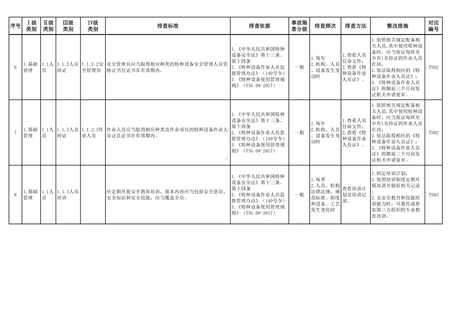 特种设备（大型游乐设施-滑行类）安全隐患排查清单参考模板范本.xlsx_第3页