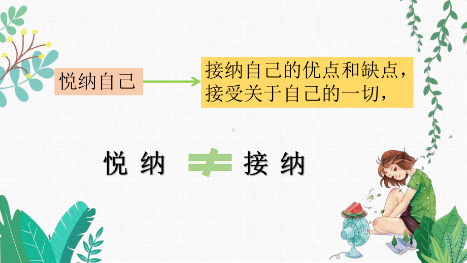 悦纳自己 做快乐的人 ppt课件-2022秋高中心理健康.pptx_第3页