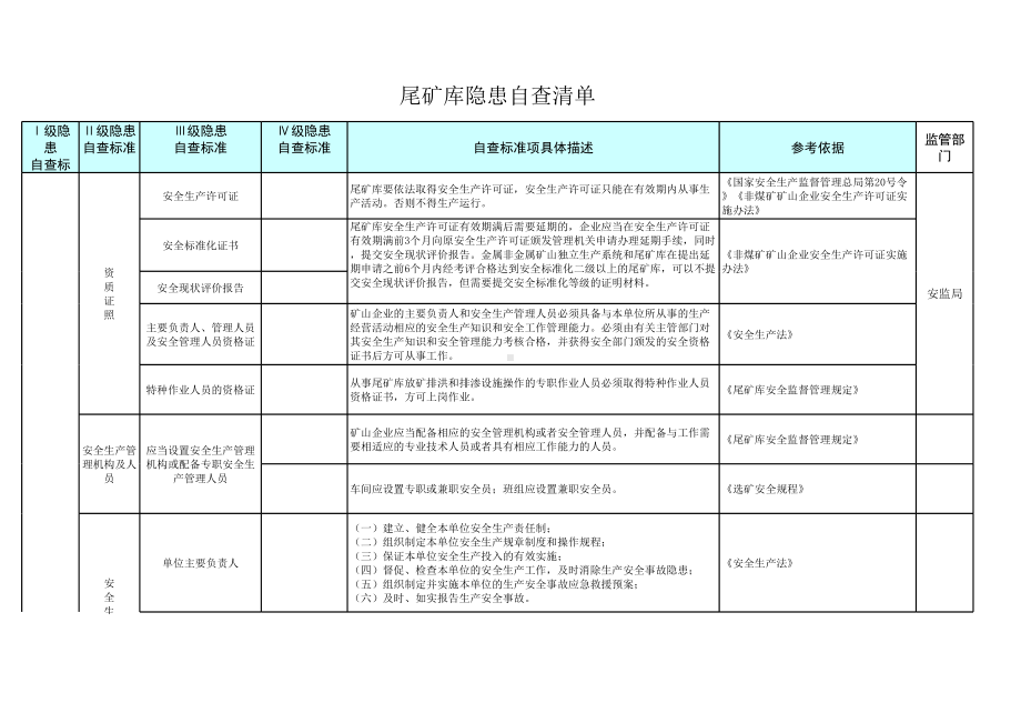 尾矿库隐患排查清单参考模板范本.xls_第1页