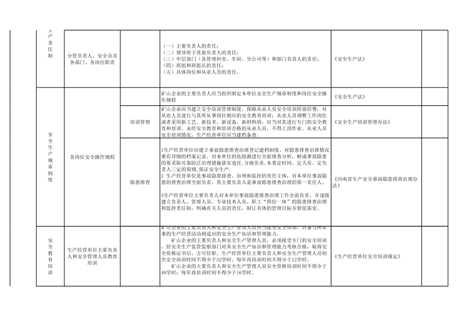 尾矿库隐患排查清单参考模板范本.xls_第2页