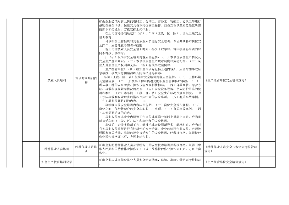 尾矿库隐患排查清单参考模板范本.xls_第3页