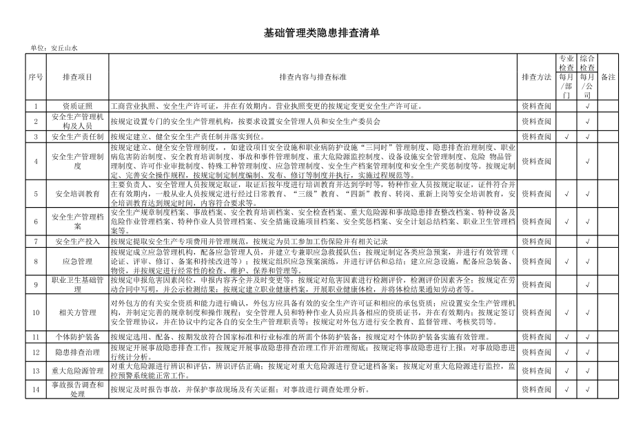 基础管理类隐患排查清单参考模板范本.xls_第1页